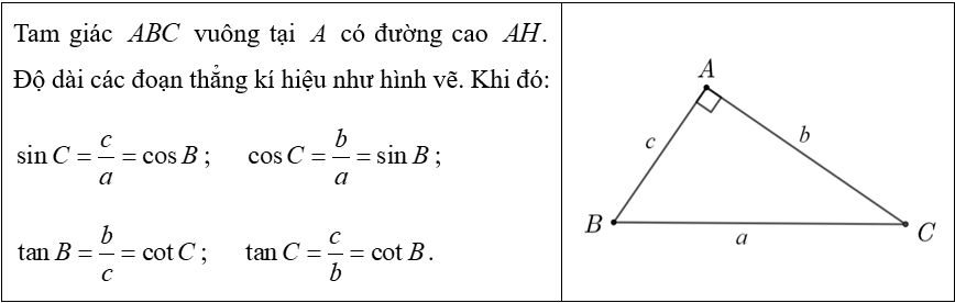 (Ôn thi Toán vào 10) Tổng hợp kiến thức hình học cơ bản