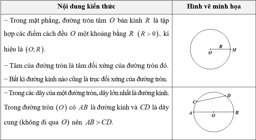 (Ôn thi Toán vào 10) Tổng hợp kiến thức hình học cơ bản