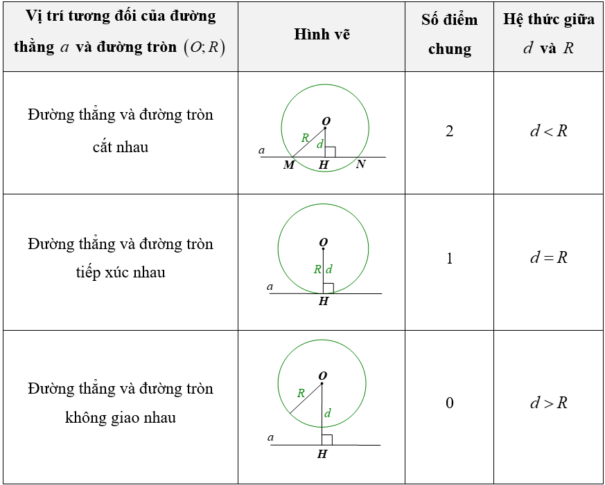 (Ôn thi Toán vào 10) Tổng hợp kiến thức hình học cơ bản