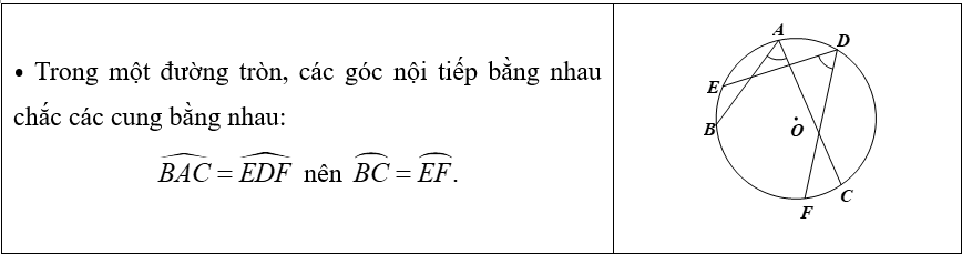 (Ôn thi Toán vào 10) Tổng hợp kiến thức hình học cơ bản