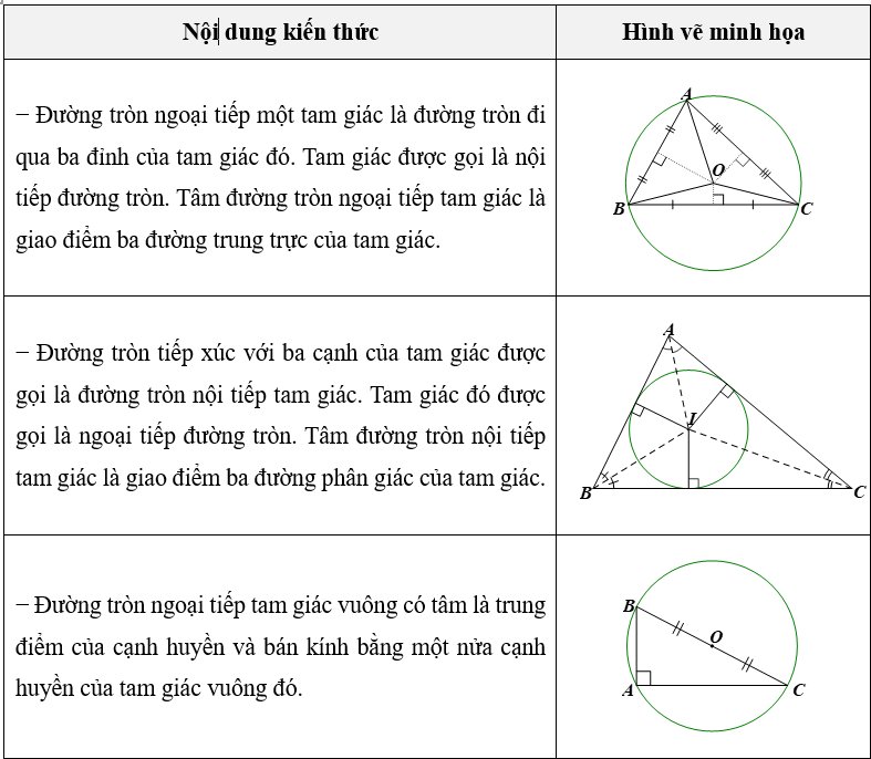 (Ôn thi Toán vào 10) Tổng hợp kiến thức hình học cơ bản