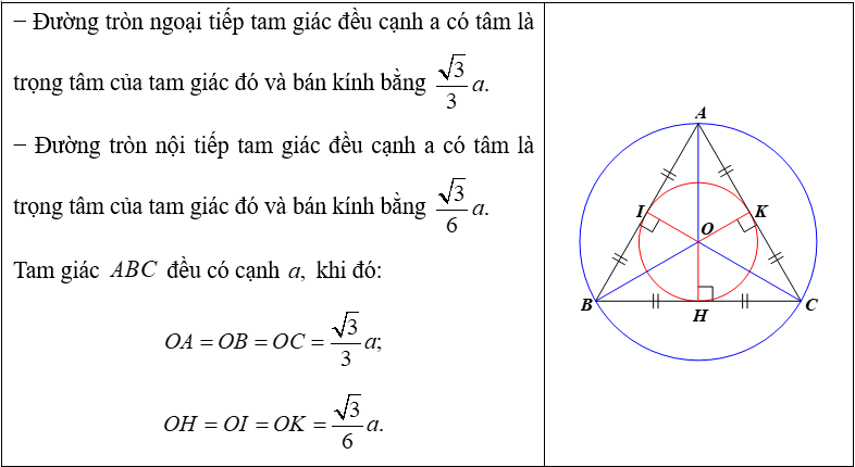 (Ôn thi Toán vào 10) Tổng hợp kiến thức hình học cơ bản