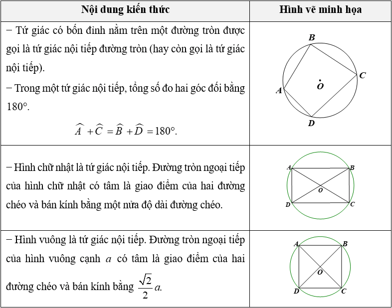 (Ôn thi Toán vào 10) Tổng hợp kiến thức hình học cơ bản