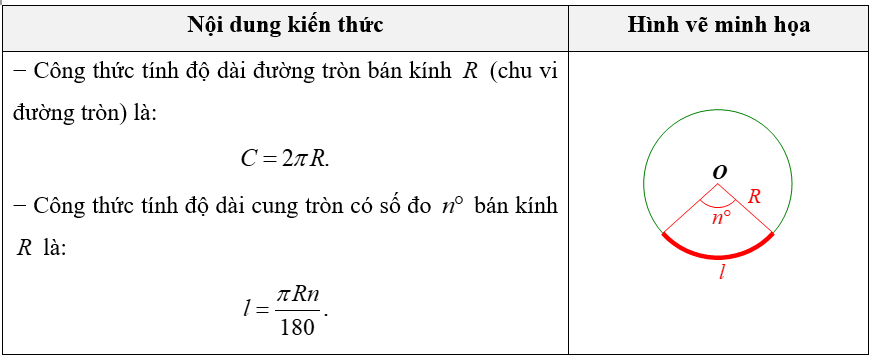 (Ôn thi Toán vào 10) Tổng hợp kiến thức hình học cơ bản
