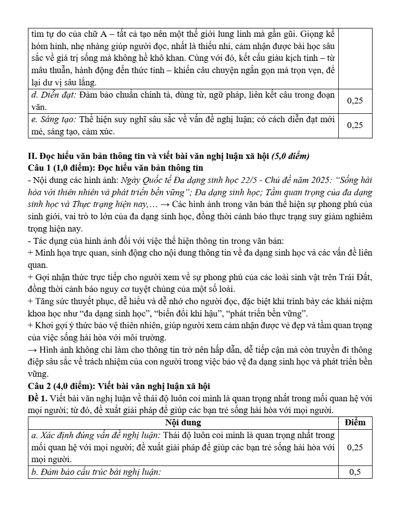 Đề minh họa môn Văn vào lớp 10 Tp.HCM năm 2026
