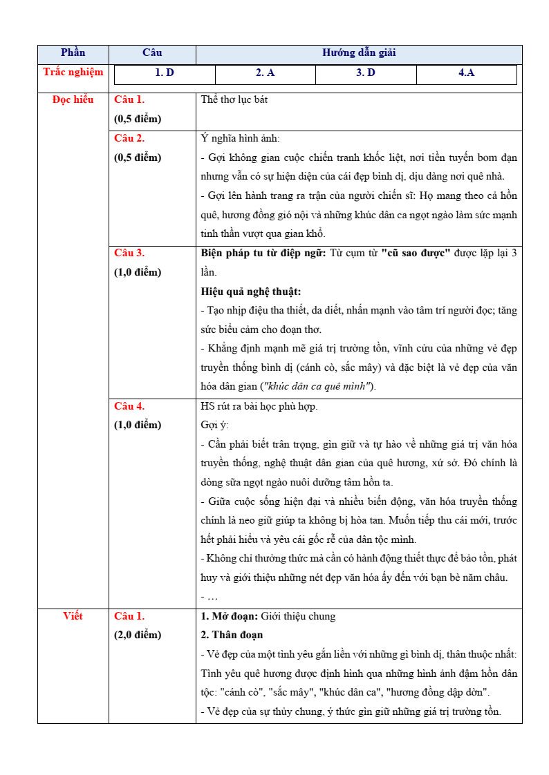 Giải Đề thi tuyển sinh Văn (chung) vào lớp 10 trường THPT Chuyên Khoa học Xã hội và Nhân văn (Hà Nội) năm 2026