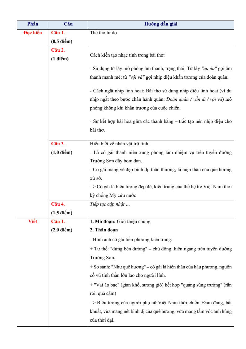 Giải Đề thi tuyển sinh Văn (chung) vào lớp 10 trường THPT Chuyên Khoa học Xã hội và Nhân văn (Hà Nội) năm 2026