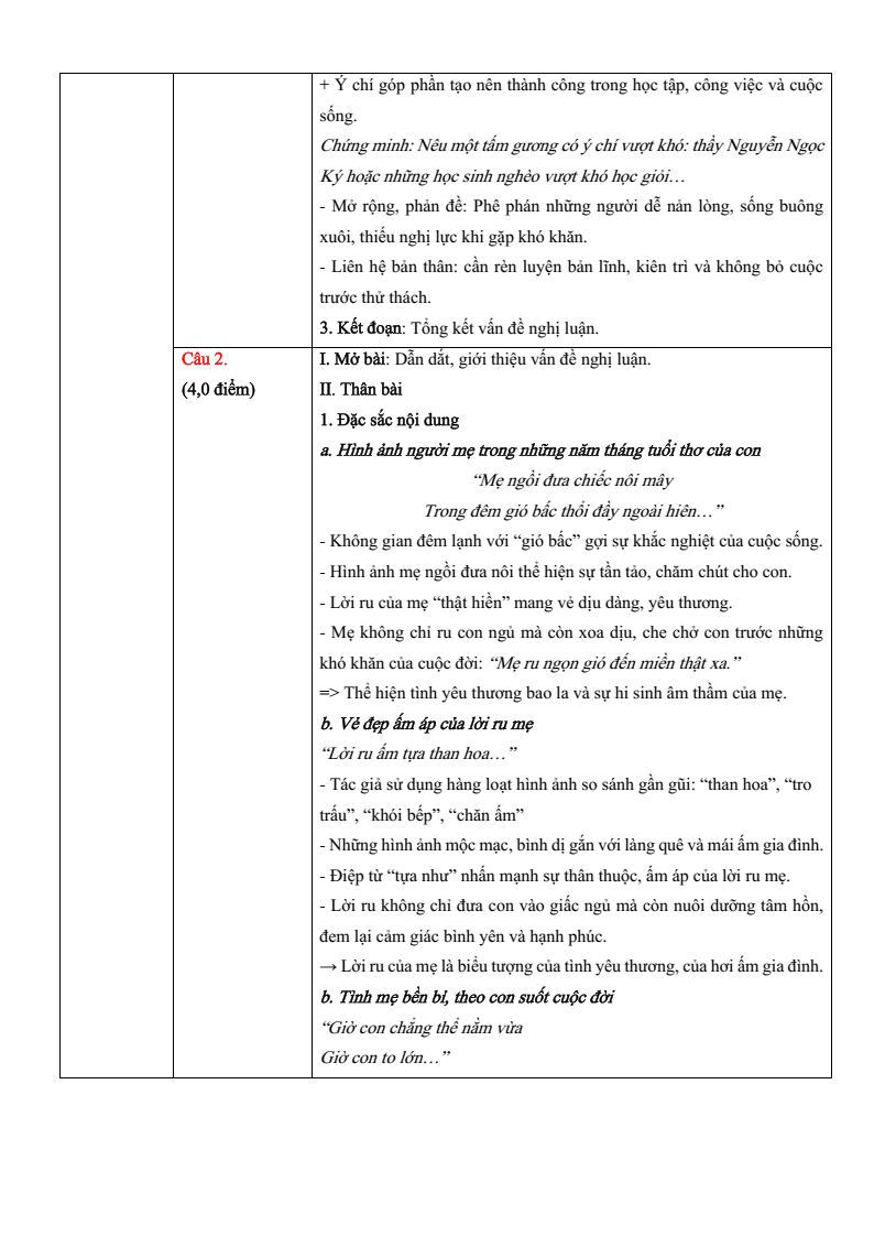 Giải Đề tuyển sinh vào lớp 10 Văn Hưng Yên năm 2026