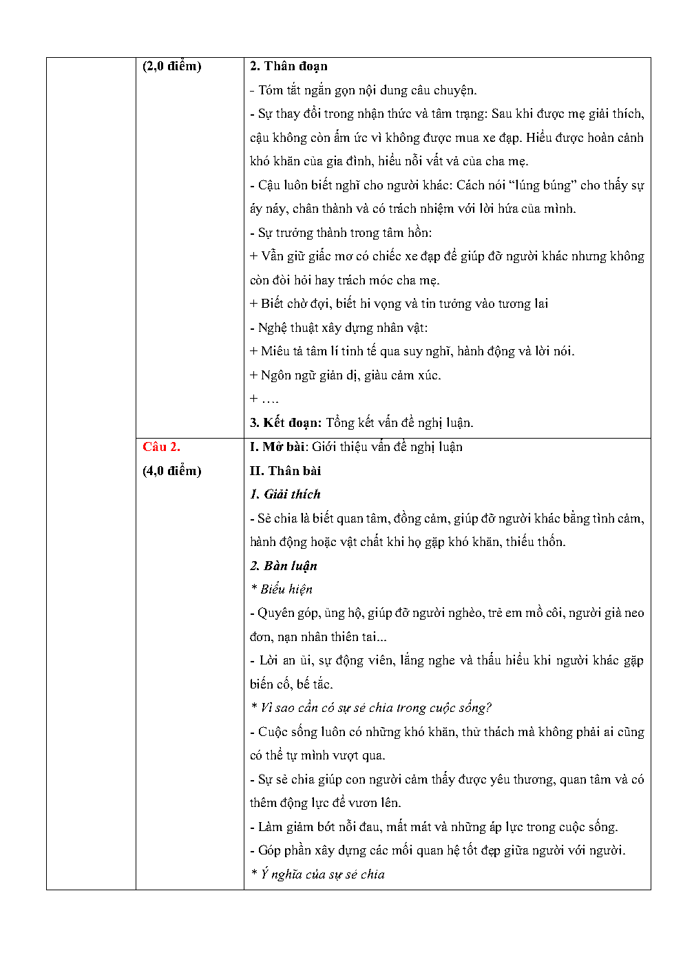 Giải Đề tuyển sinh vào lớp 10 Văn Quảng Ninh năm 2026