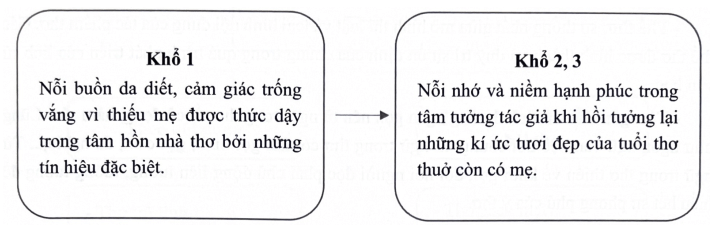 Tài liệu Ôn thi vào lớp 10 môn Văn phần Thơ và truyện thơ Nôm năm 2025