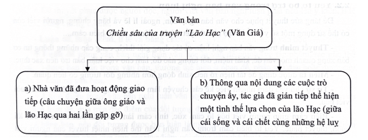 Tài liệu Ôn thi vào lớp 10 môn Văn phần Văn bản nghị luận năm 2025
