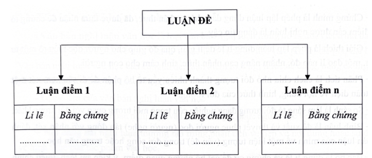 Tài liệu Ôn thi vào lớp 10 môn Văn phần Văn bản nghị luận năm 2025
