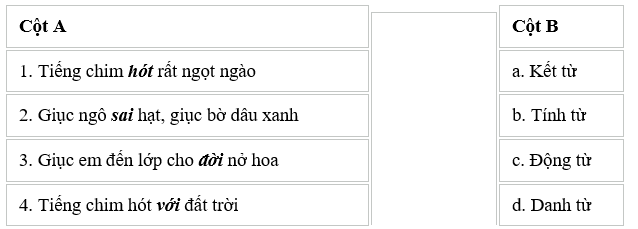 Đề thi tuyển sinh vào lớp 6 Tiếng Việt năm 2026-2027 trường THCS Lê Quý Đôn (Hải Phòng)