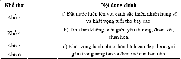 Đề thi tuyển sinh vào lớp 6 Tiếng Việt năm 2025-2026 Trường Trọng Điểm