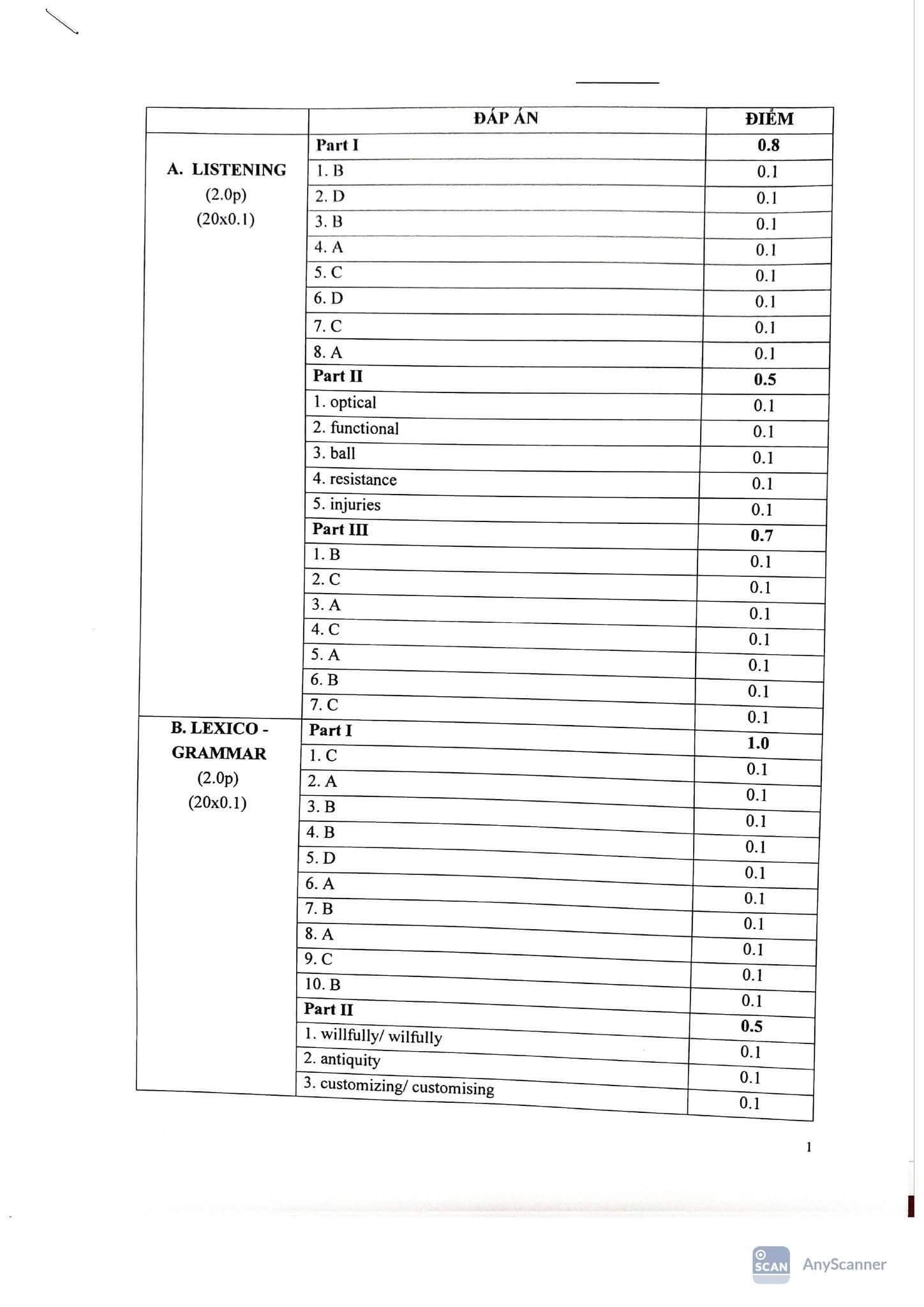 Đề tuyển sinh vào lớp 10 Tiếng Anh (chuyên) Ninh Bình năm 2026