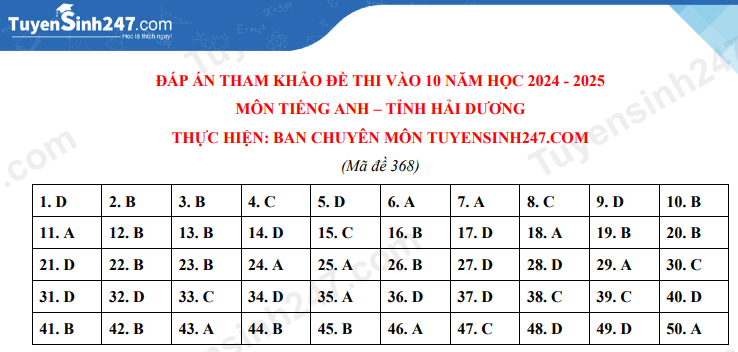 Đề thi vào 10 Tiếng Anh Hải Dương năm 2024 (chính thức)