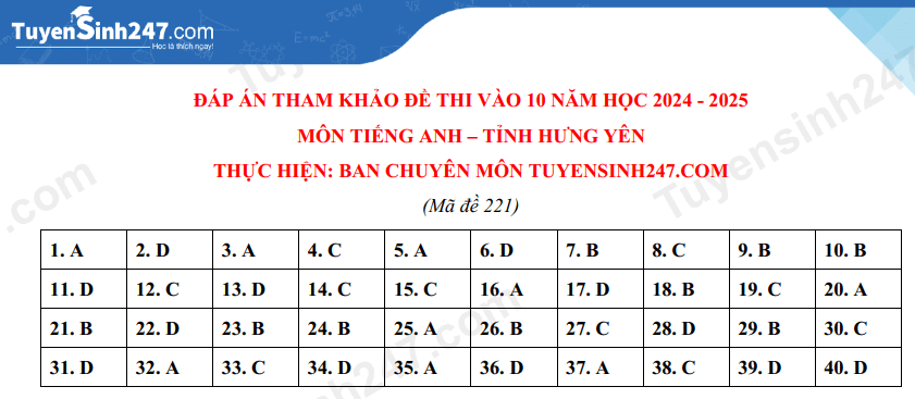 Đề thi vào 10 Tiếng Anh Hưng Yên năm 2024 (chính thức)