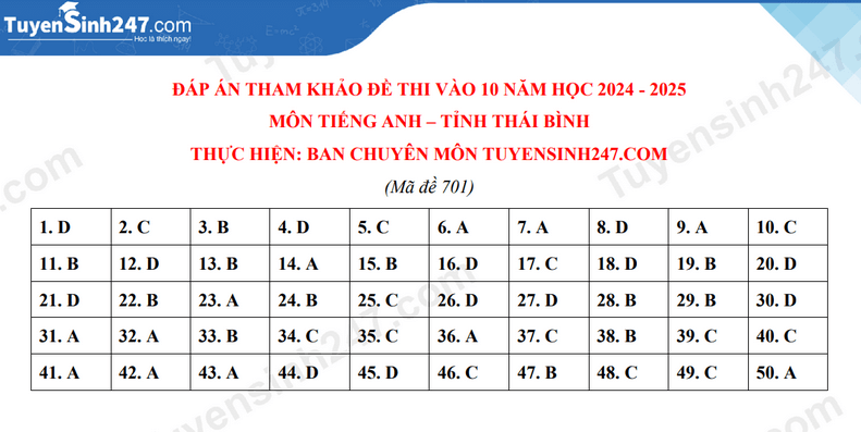 Đề thi vào 10 Tiếng Anh Thái Bình năm 2024 (chính thức)