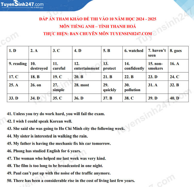 Đề thi vào 10 Tiếng Anh Thanh Hóa năm 2024 (chính thức)