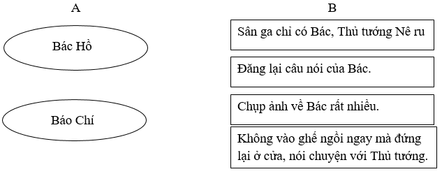 [Năm 2023] Đề thi Giữa kì 1 Tiếng Việt lớp 5 theo Thông tư 22 có đáp án (10 đề)