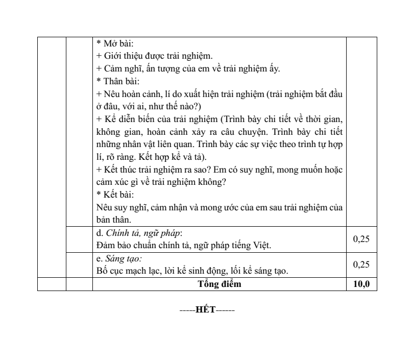 30 Đề thi Cuối kì kì 1 Ngữ văn lớp 6 Chân trời sáng tạo năm 2025 (cấu trúc mới, có đáp án)