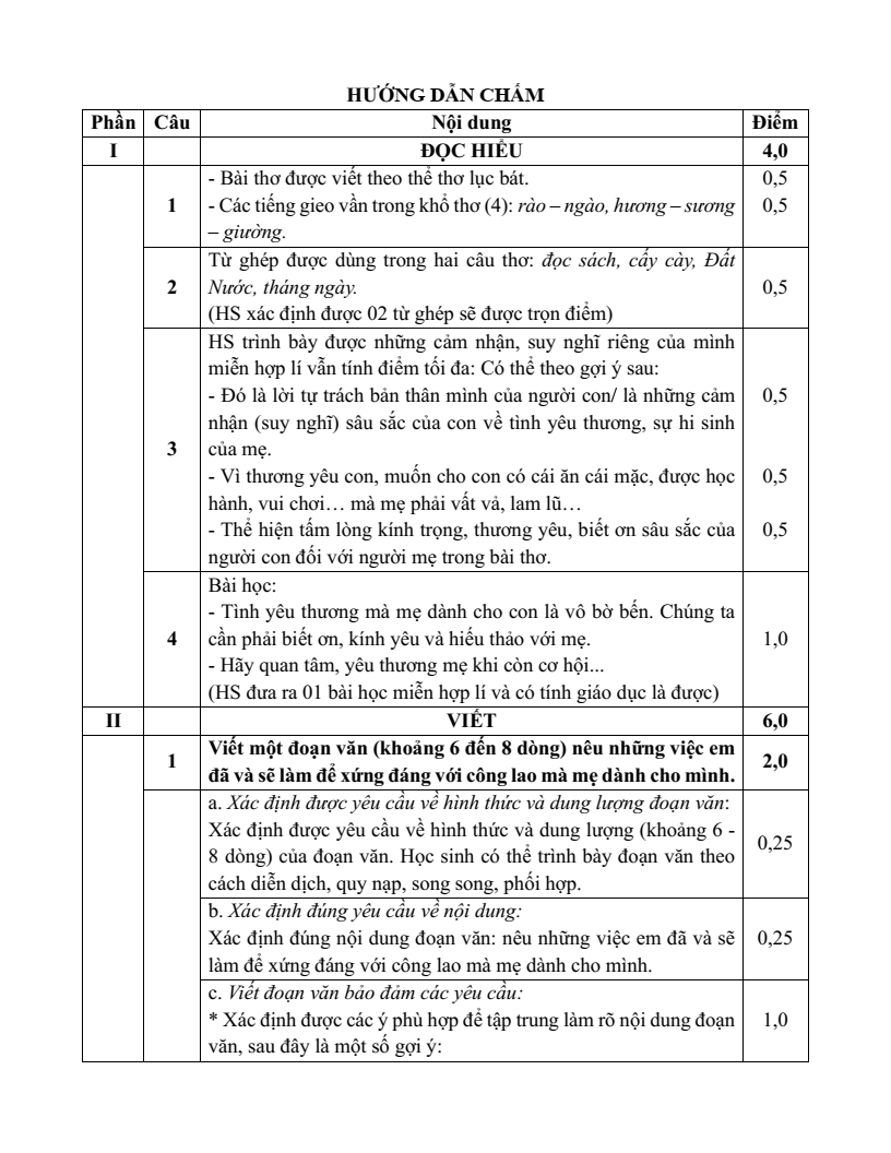 30 Đề thi Cuối kì kì 1 Ngữ văn lớp 6 Kết nối tri thức năm 2025 (cấu trúc mới, có đáp án)