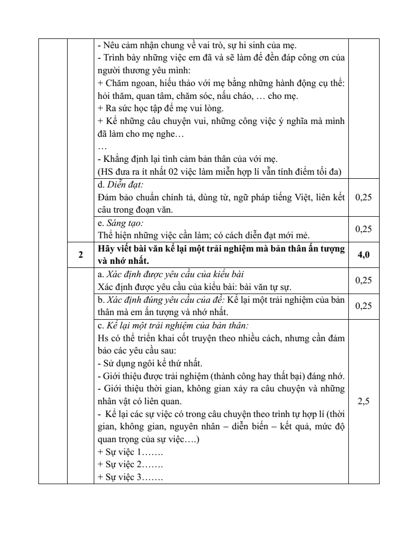 30 Đề thi Cuối kì kì 1 Ngữ văn lớp 6 Kết nối tri thức năm 2025 (cấu trúc mới, có đáp án)