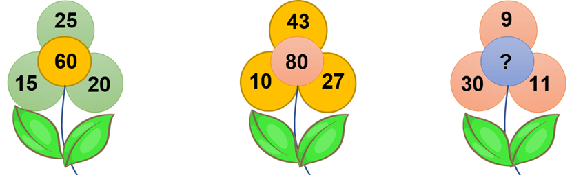 25 Đề thi Học kì 1 Toán lớp 2 Cánh diều năm 2025 (có đáp án)