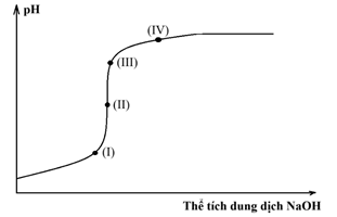 Đề thi học sinh giỏi Hóa học 12 Cụm các trường THPT (Hải Phòng) năm 2025-2026
