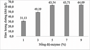Đề thi học sinh giỏi Hóa học 12 Cụm các trường THPT (Hải Phòng) năm 2025-2026