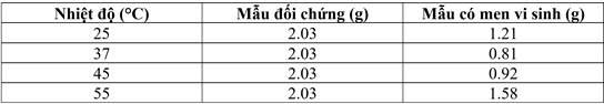Đề thi học sinh giỏi Hóa học 12 Liên trường THPT (Nghệ An) năm 2025-2026