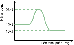 Đề thi học sinh giỏi Hóa học 12 trường THPT Trực Ninh (Ninh Bình) năm 2025-2026