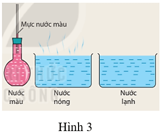 Đề thi học sinh giỏi KHTN 9 năm 2024 (có đáp án)