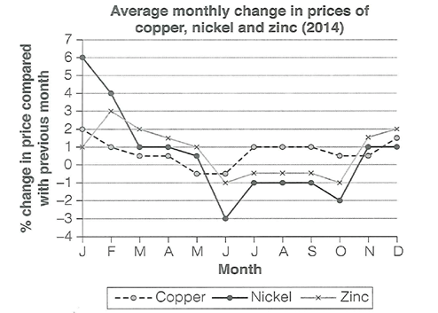 Đề thi HSG Tiếng Anh 10 trường THPT Chuyên Bắc Ninh (Bắc Ninh) năm 2022-2023