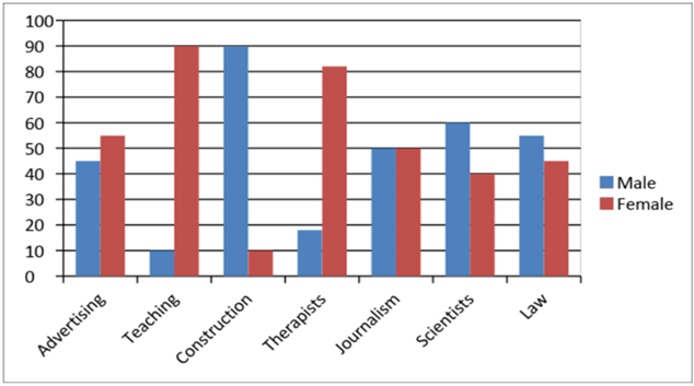 Đề thi HSG Tiếng Anh 10 trường THPT Chuyên Lào Cai (Lào Cai) năm 2024