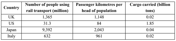 Đề thi HSG Tiếng Anh 11 trường THPT Chuyên Bảo Lộc (Lâm Đồng) năm 2024