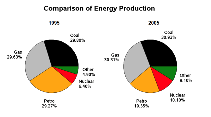 Đề thi HSG Tiếng Anh 11 trường THPT Chuyên Lào Cai (Lào Cai) 2023-2024