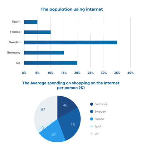 Đề thi HSG Tiếng Anh 11 trường THPT Chuyên Lê Hồng Phong (Nam Định) năm 2024