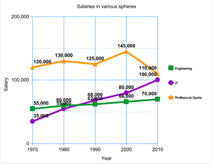 Đề thi HSG Tiếng Anh 11 trường THPT Chuyên Lê Quý Đôn (Điện Biên) năm 2023-2024