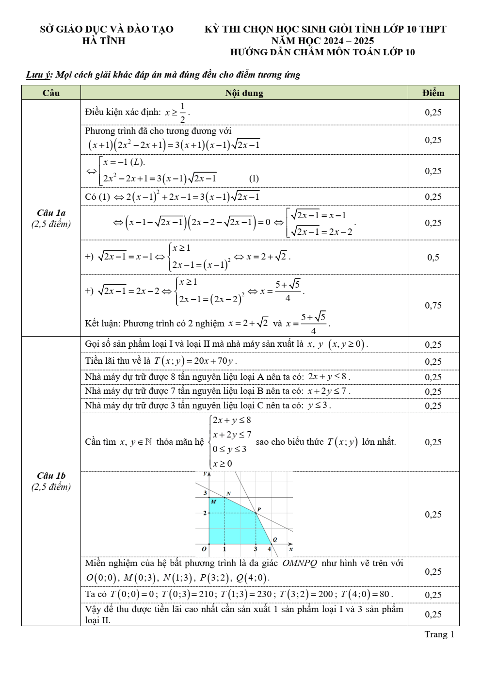 Đề thi học sinh giỏi Toán 10 sở GD&ĐT Hà Tĩnh năm 2024-2025