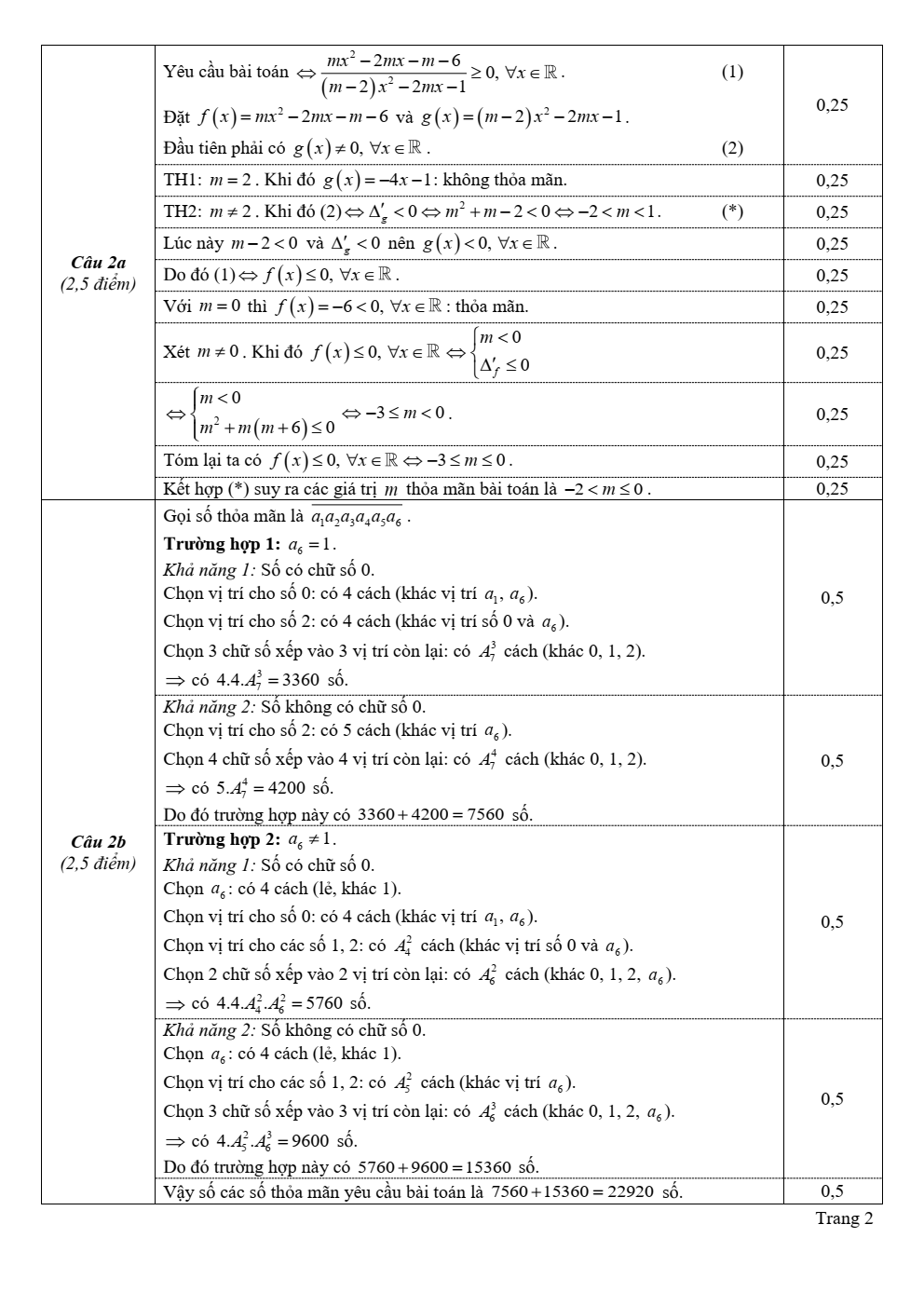 Đề thi học sinh giỏi Toán 10 sở GD&ĐT Hà Tĩnh năm 2024-2025
