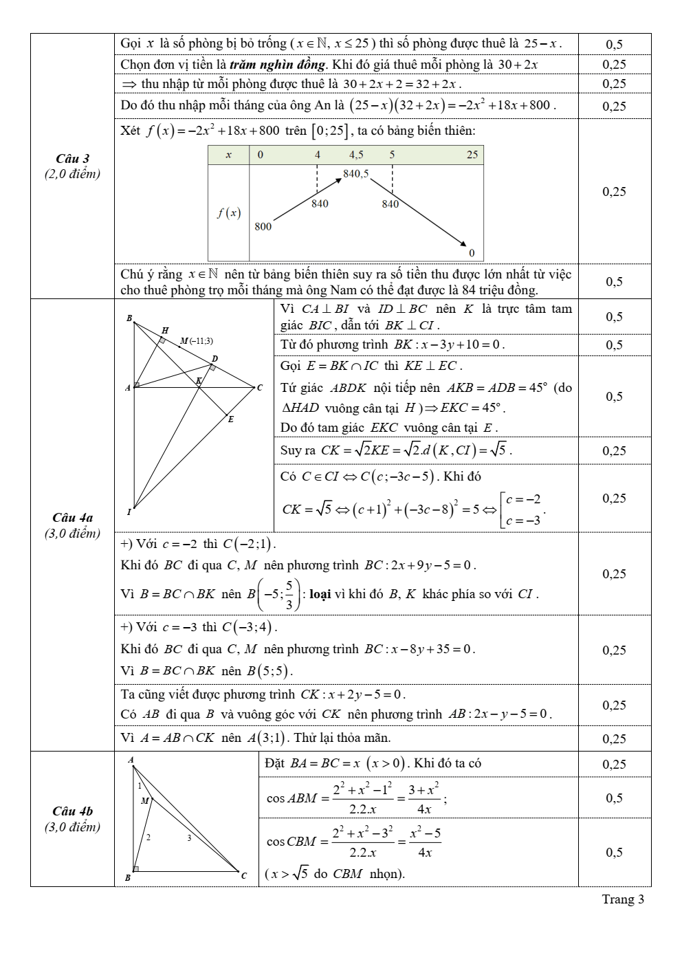 Đề thi học sinh giỏi Toán 10 sở GD&ĐT Hà Tĩnh năm 2024-2025