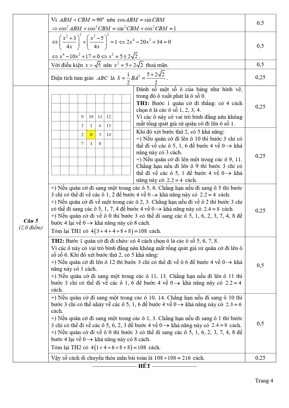 Đề thi học sinh giỏi Toán 10 sở GD&ĐT Hà Tĩnh năm 2024-2025