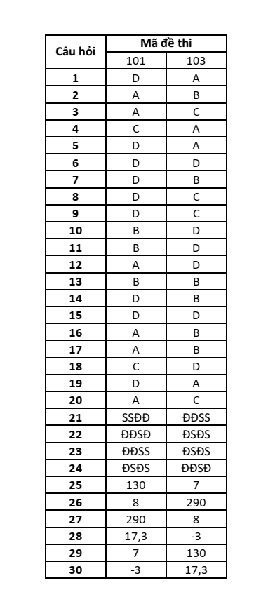 Đề thi học sinh giỏi Toán 10 trường THPT Bố Hạ (Bắc Giang) năm 2024-2025