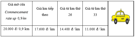 Đề thi học sinh giỏi Toán 10 trường THPT Thị Xã Quảng Trị năm 2022-2023