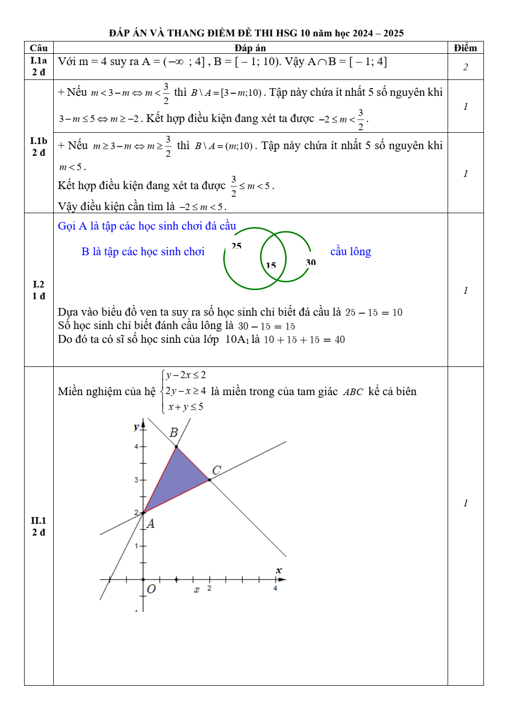 Đề thi học sinh giỏi Toán 10 trường THPT Phú Xuyên B (Hà Nội) năm 2024-2025