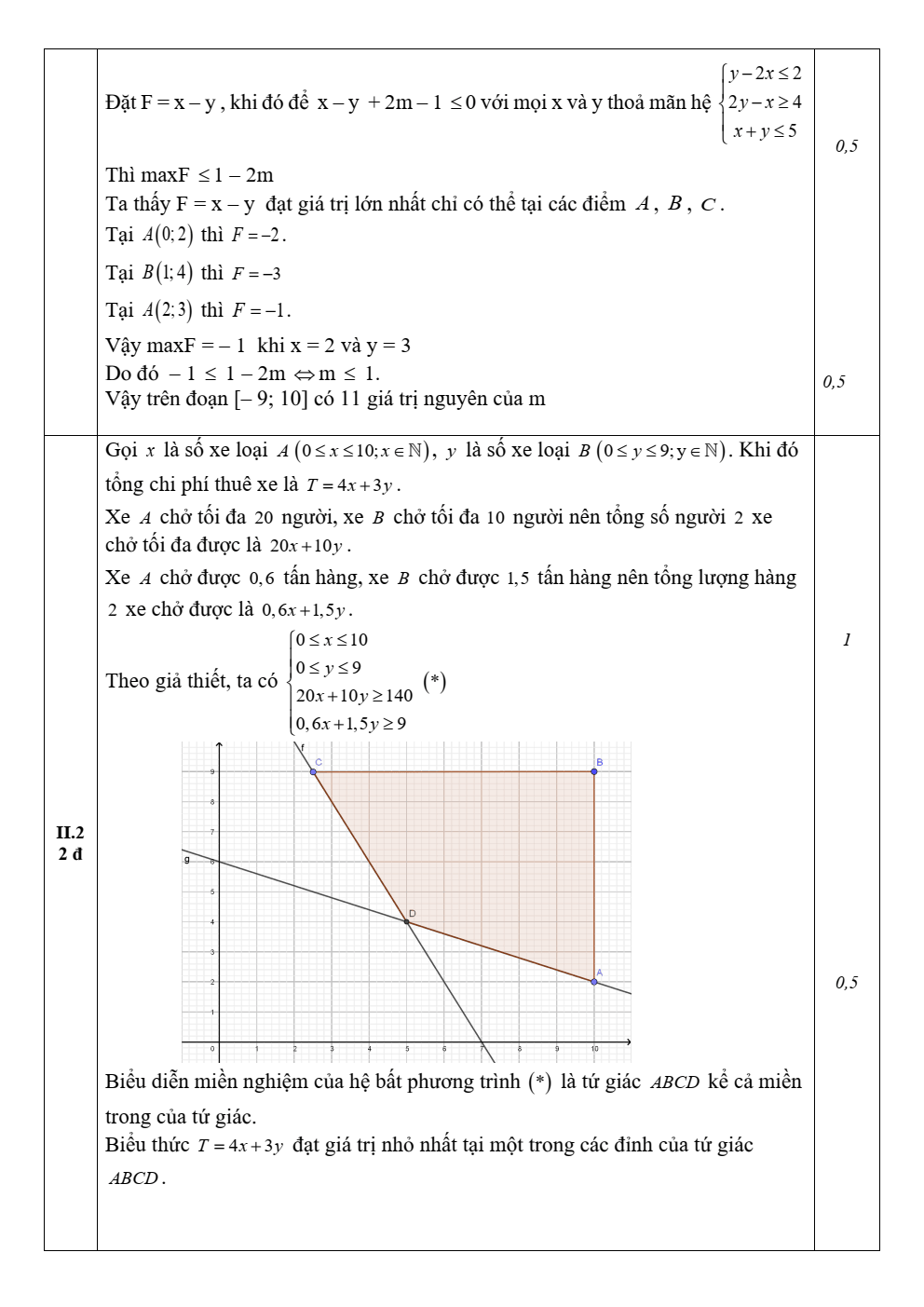 Đề thi học sinh giỏi Toán 10 trường THPT Phú Xuyên B (Hà Nội) năm 2024-2025