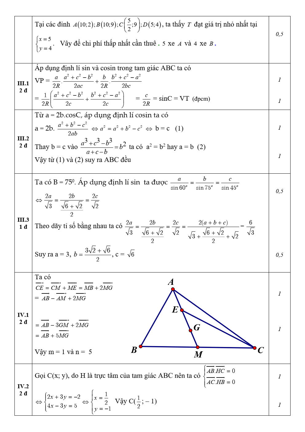 Đề thi học sinh giỏi Toán 10 trường THPT Phú Xuyên B (Hà Nội) năm 2024-2025