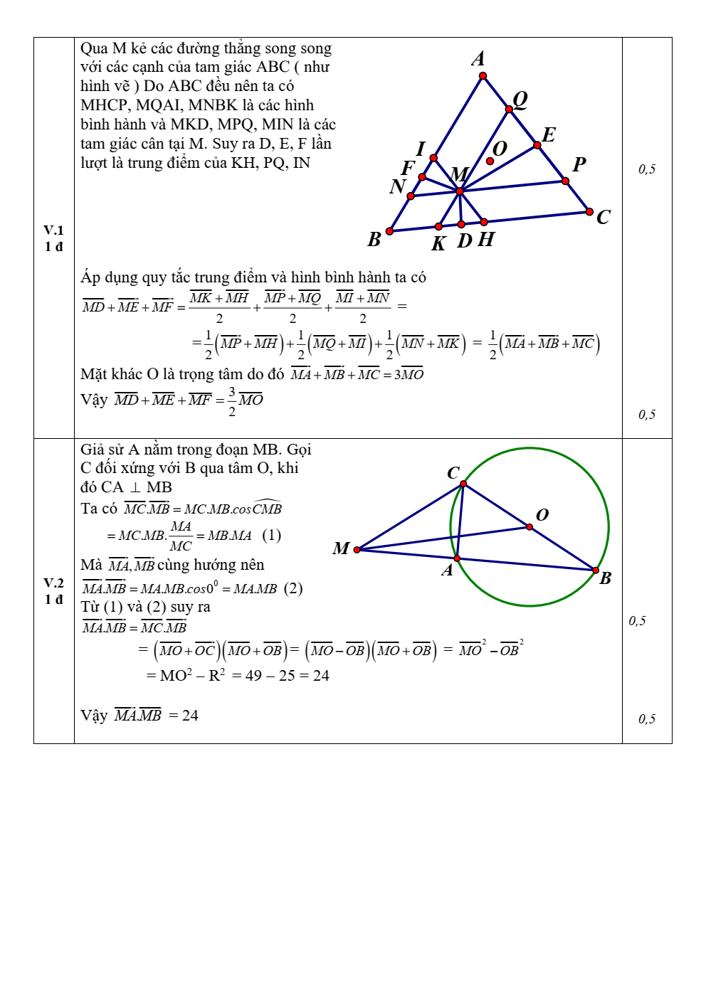 Đề thi học sinh giỏi Toán 10 trường THPT Phú Xuyên B (Hà Nội) năm 2024-2025