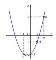 Đề thi học sinh giỏi Toán 10 trường THPT Thị Xã Quảng Trị năm 2022-2023